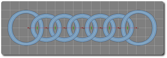 les cercles